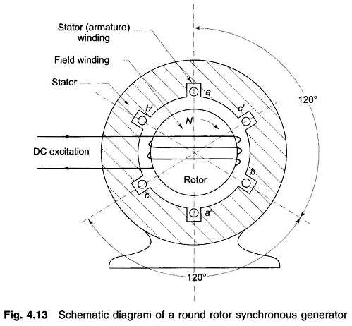 synchronous motor schematic diagram