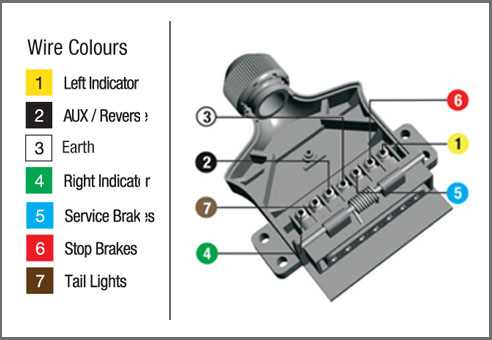 5 pin trailer connector wiring diagram
