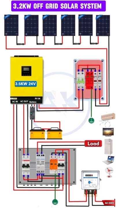 solar power system wiring diagram solar power system wiring diagram