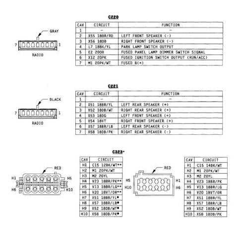 1997 jeep wrangler instrument cluster wiring diagram