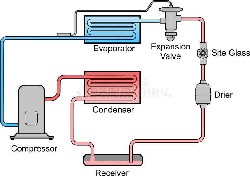 air conditioner cycle schematic diagram