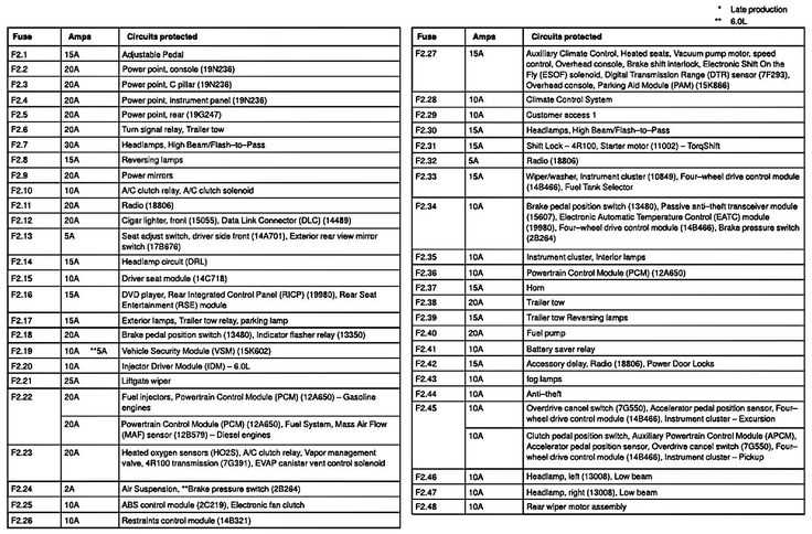 2003 f250 fuse box wiring diagram