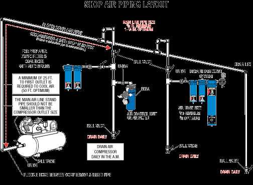 compressed air system schematic diagram