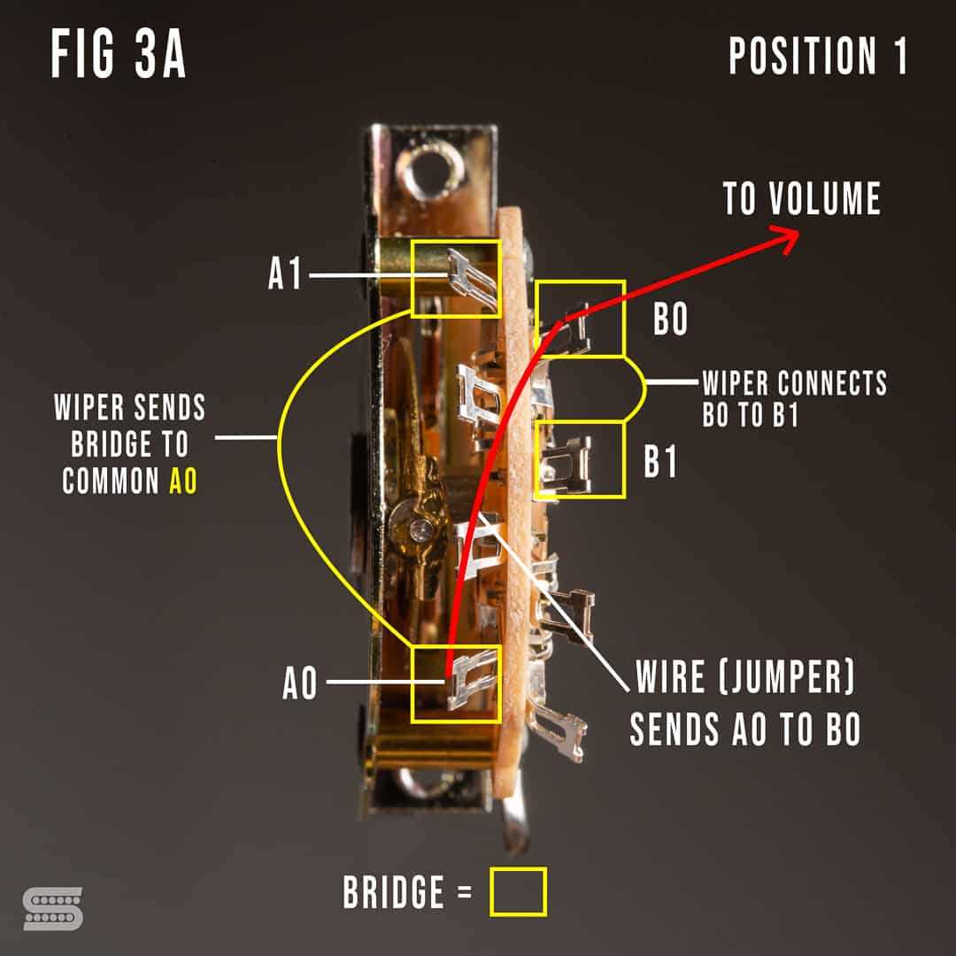 strat wiring diagram 5 way switch