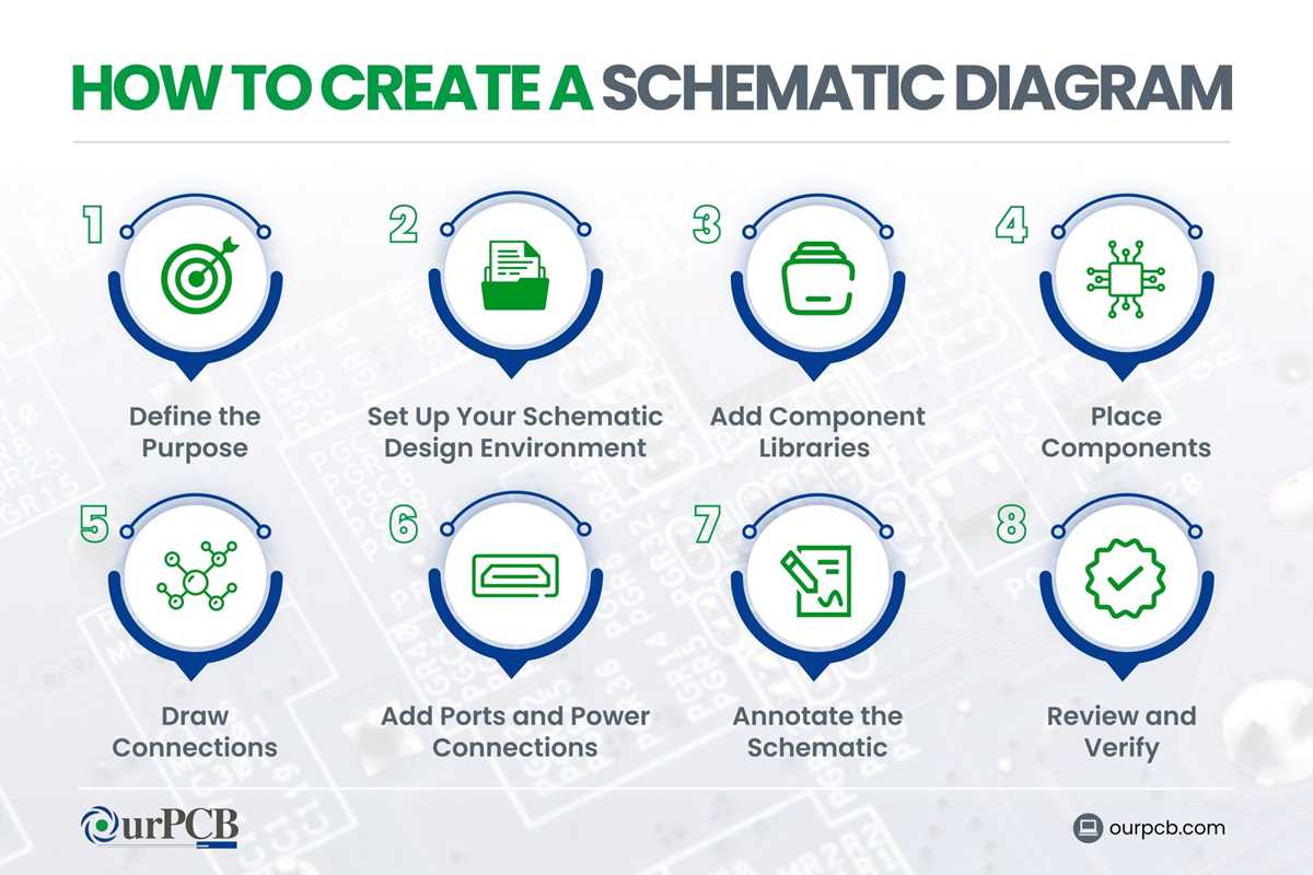 the definition of schematic diagram