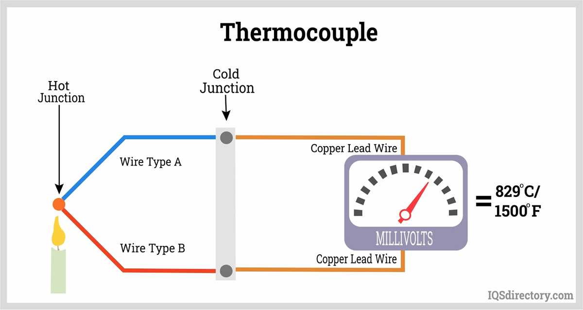 thermocouple sensor circuit diagram