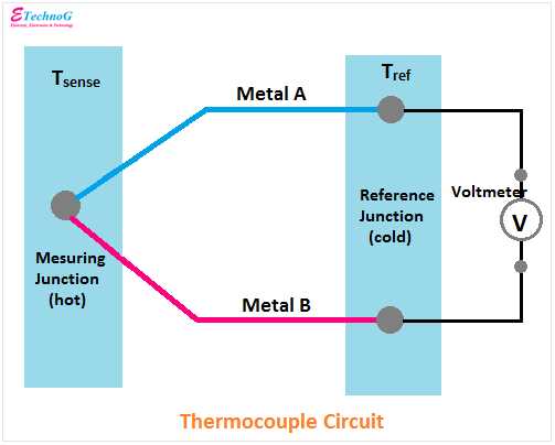 thermocouple sensor circuit diagram