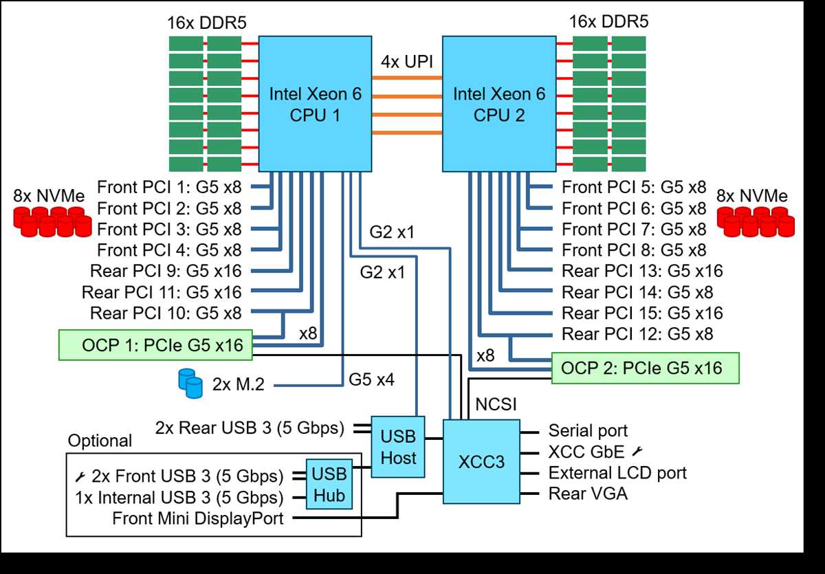 lenovo a6010 schematic diagram