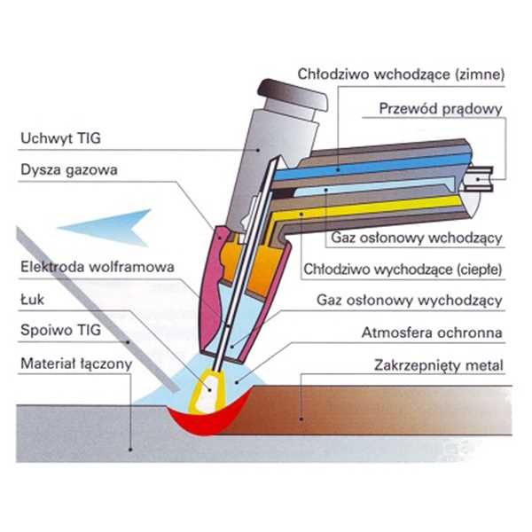 tig welding circuit diagram