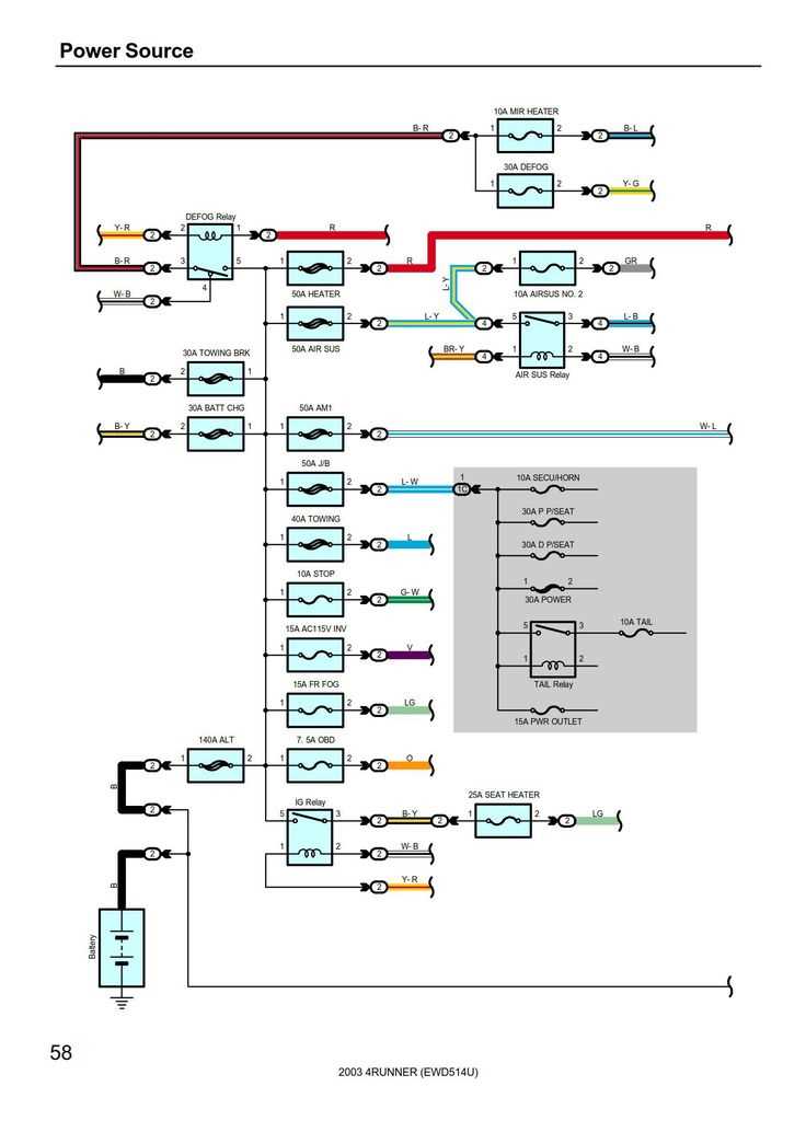 2005 toyota 4runner jbl radio wiring diagram