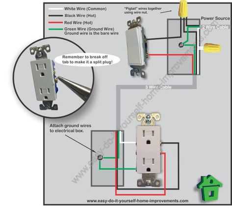 110 electrical outlet wiring diagram 110 electrical outlet wiring diagram