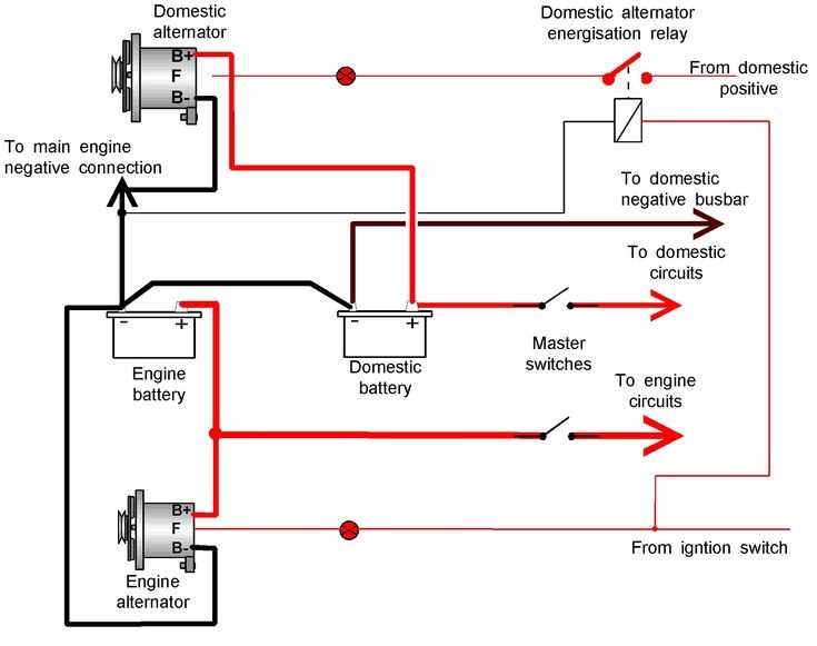 simple alternator wiring diagram