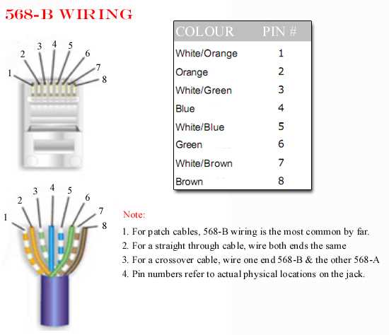 ethernet connection wiring diagram