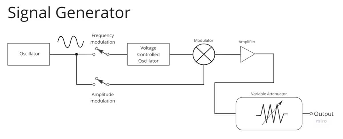 tone generator schematic diagram