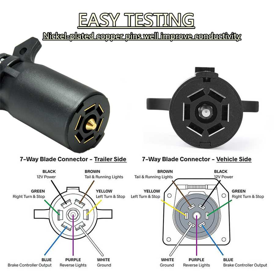 tow hitch wiring diagram