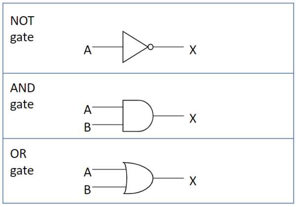 not logic gate circuit diagram