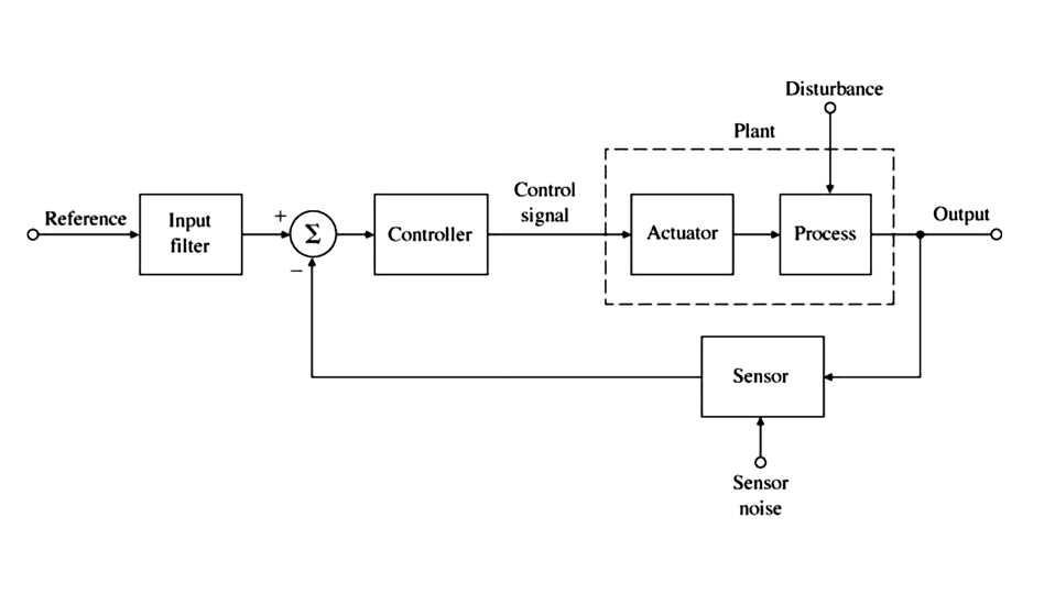schematic diagram explain