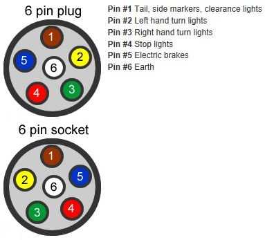 trailer 6 way wiring diagram
