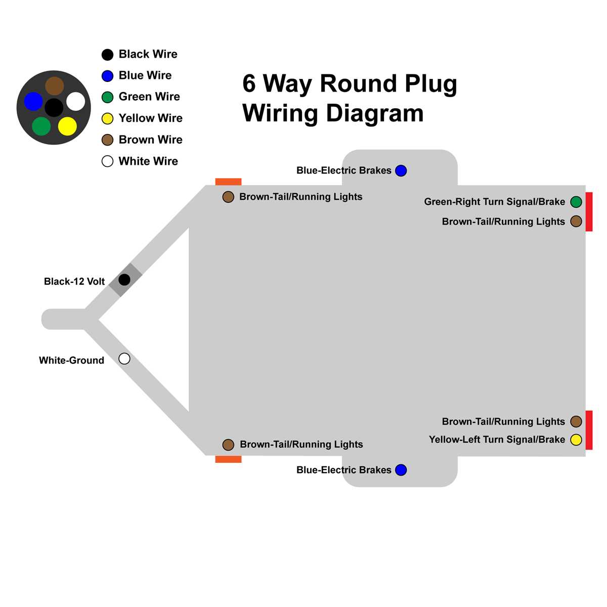 trailer electric brakes wiring diagram
