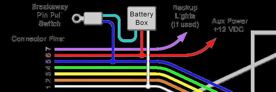 trailer electric brakes wiring diagram