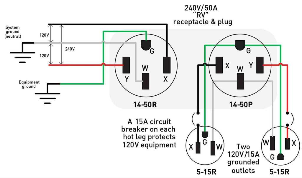 trailer rv plug wiring diagram trailer rv plug wiring diagram