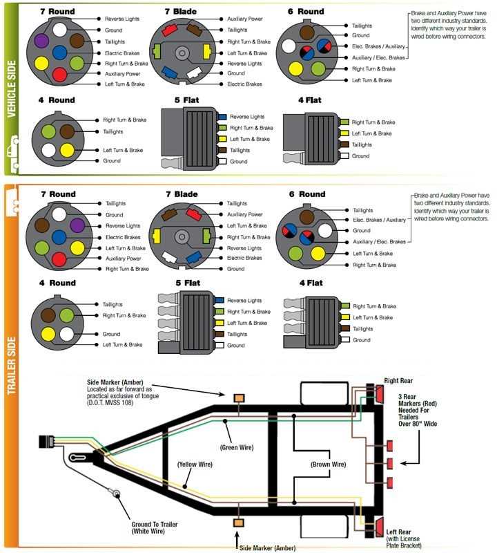 trailer wireing diagram
