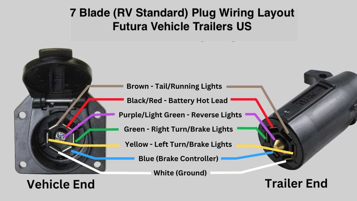 trailer wireing diagram