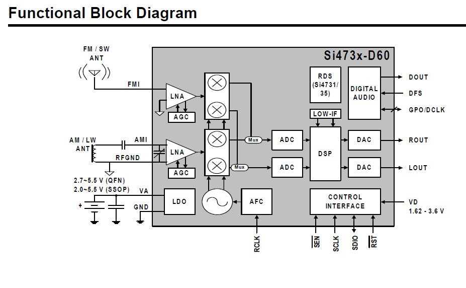 am sw fm radio schematic diagram