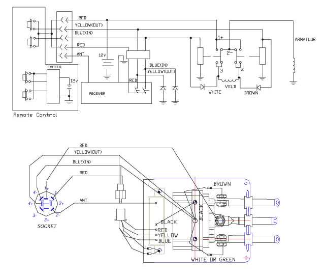 troy bilt solenoid wiring diagram