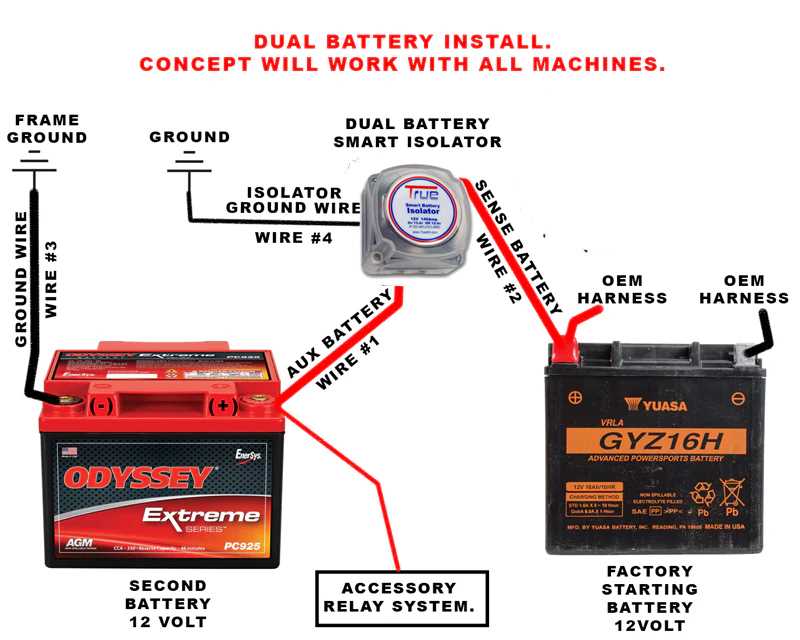 truck dual battery wiring diagram