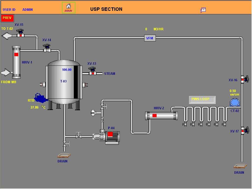 scada schematic diagram