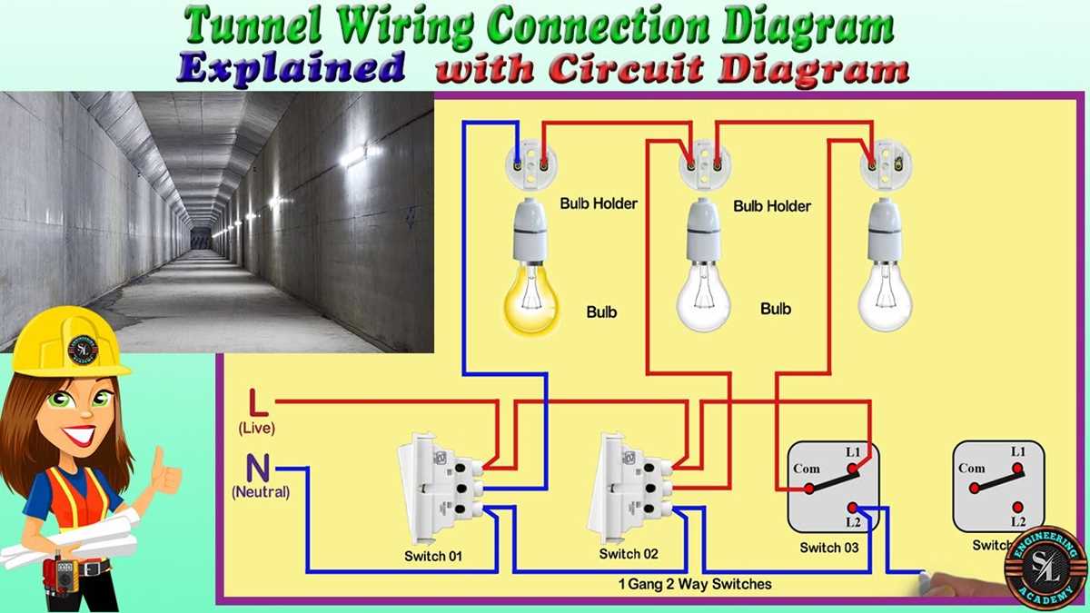 tunnel wiring circuit diagram
