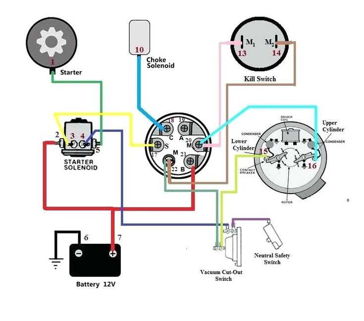 wiring ignition switch diagram
