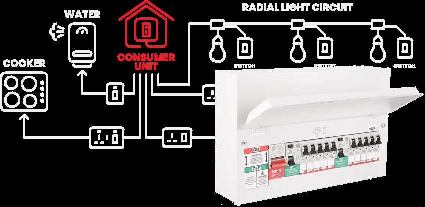 domestic lighting circuit diagram uk