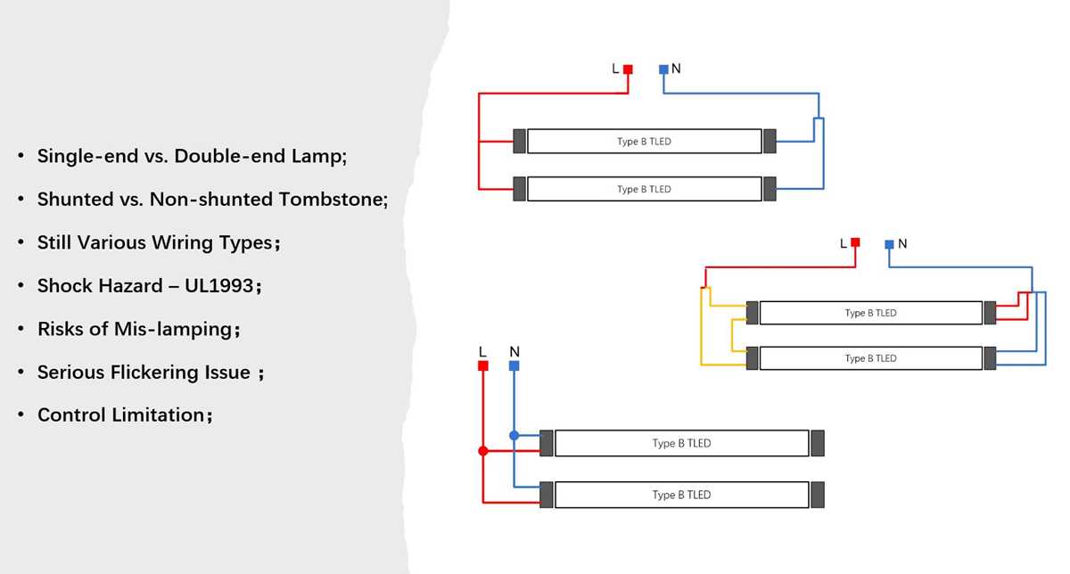 type b led tube wiring diagram