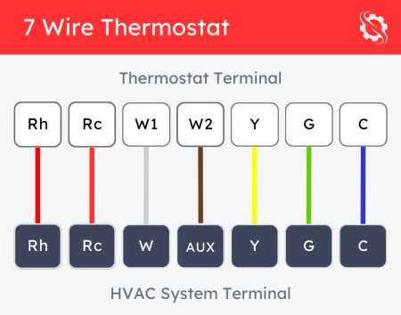 thermostat wiring diagram heat only