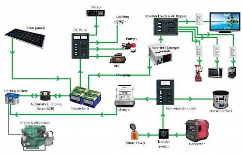 how to create a wiring diagram