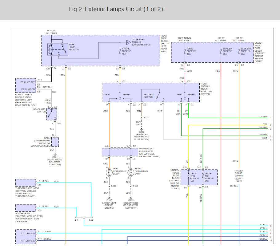 2003 gmc envoy wiring diagram