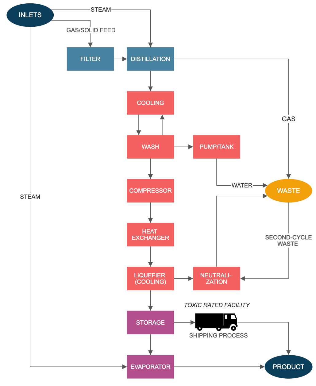 difference between block diagram and schematic diagram