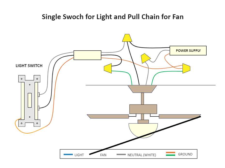 4 wire ceiling fan wiring diagram with light