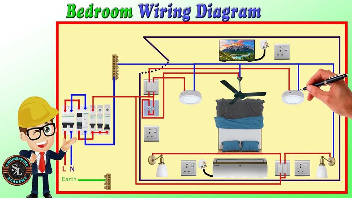 wiring diagram for a bedroom