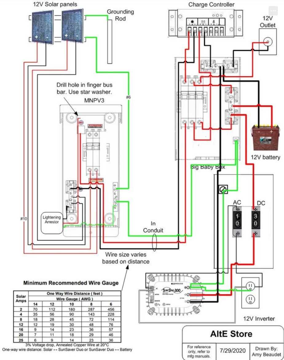 schematic diagram of solar system