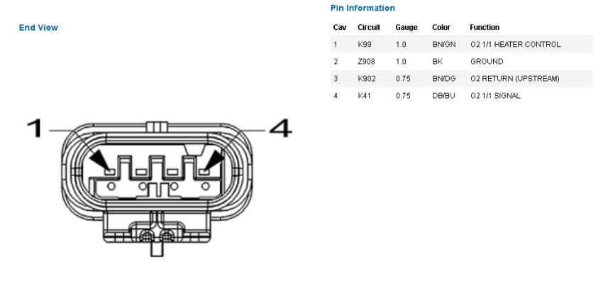 4 wire o2 sensor wiring diagram dodge 4 wire o2 sensor wiring diagram dodge