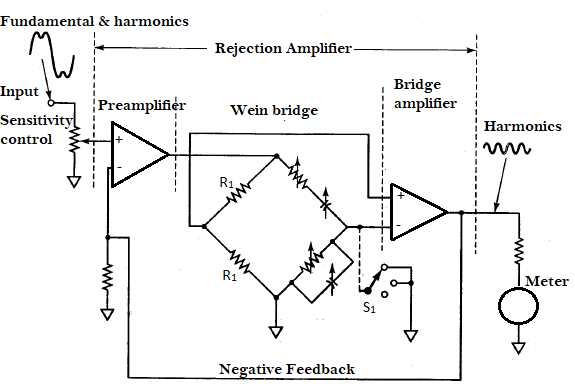 distortion circuit diagram