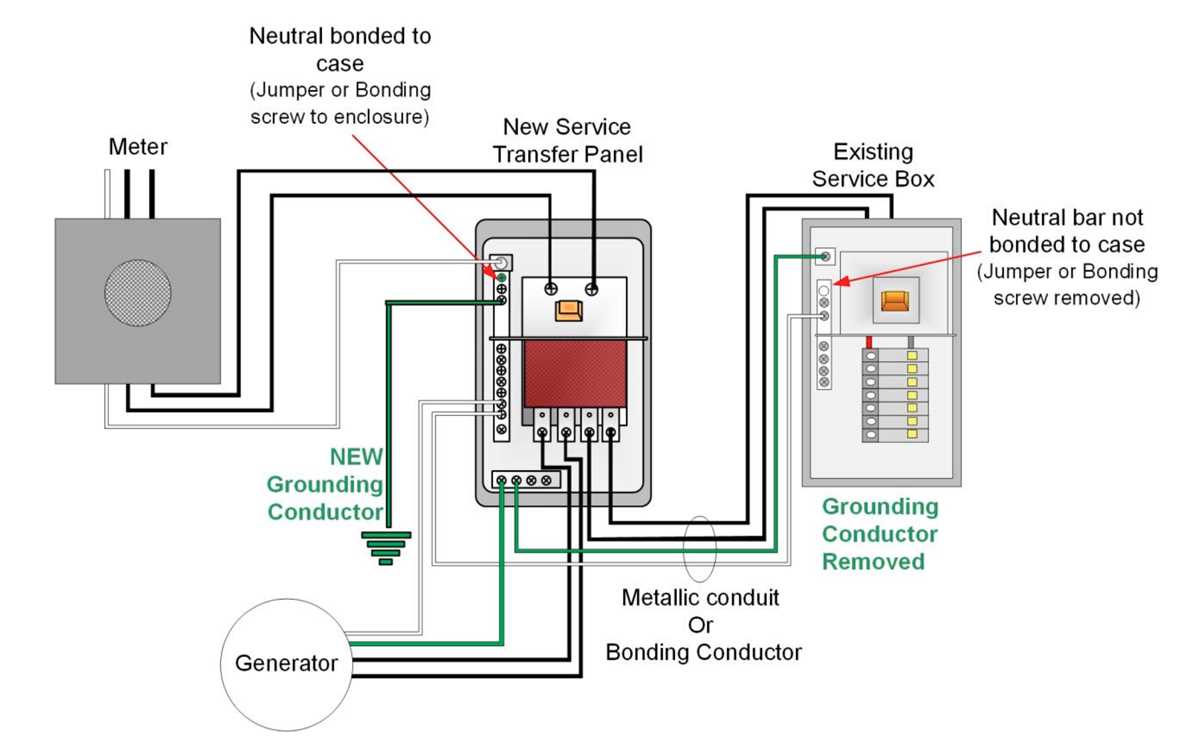 wiring diagram generator transfer switch