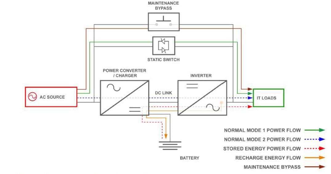 uninterruptible power supply circuit diagram