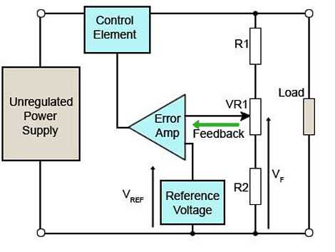 unregulated power supply circuit diagram