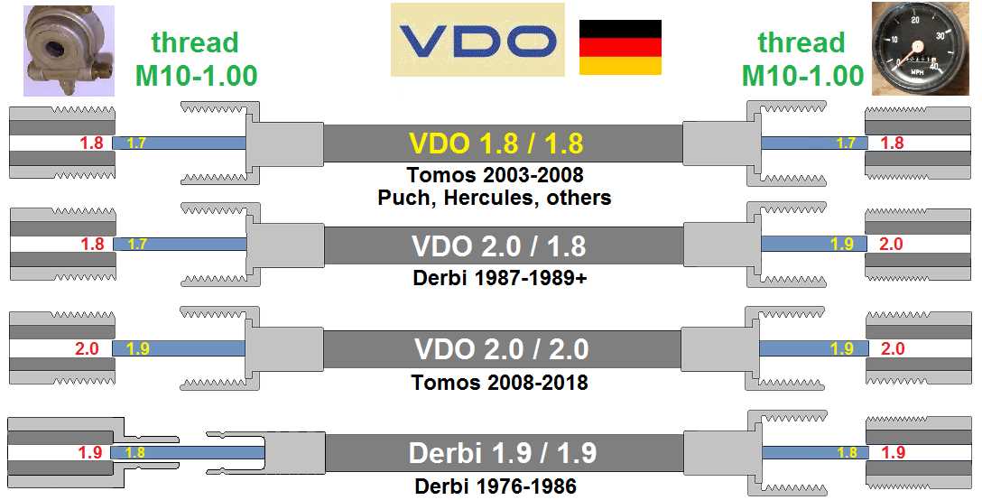 vdo speedometer wiring diagram