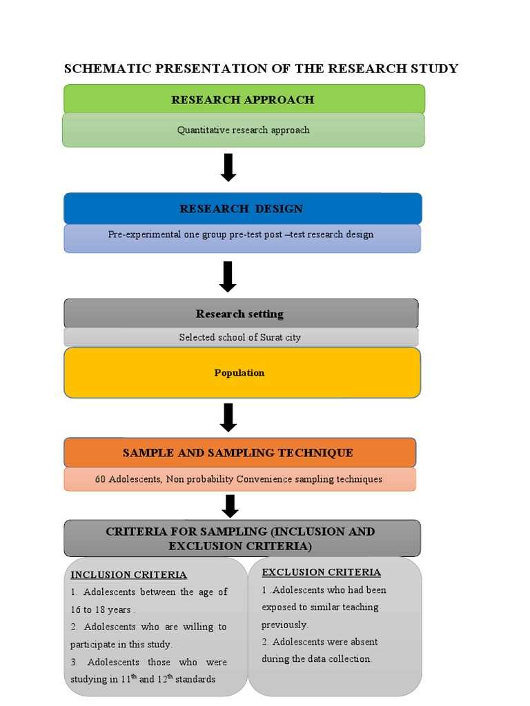 what is schematic diagram in research paper