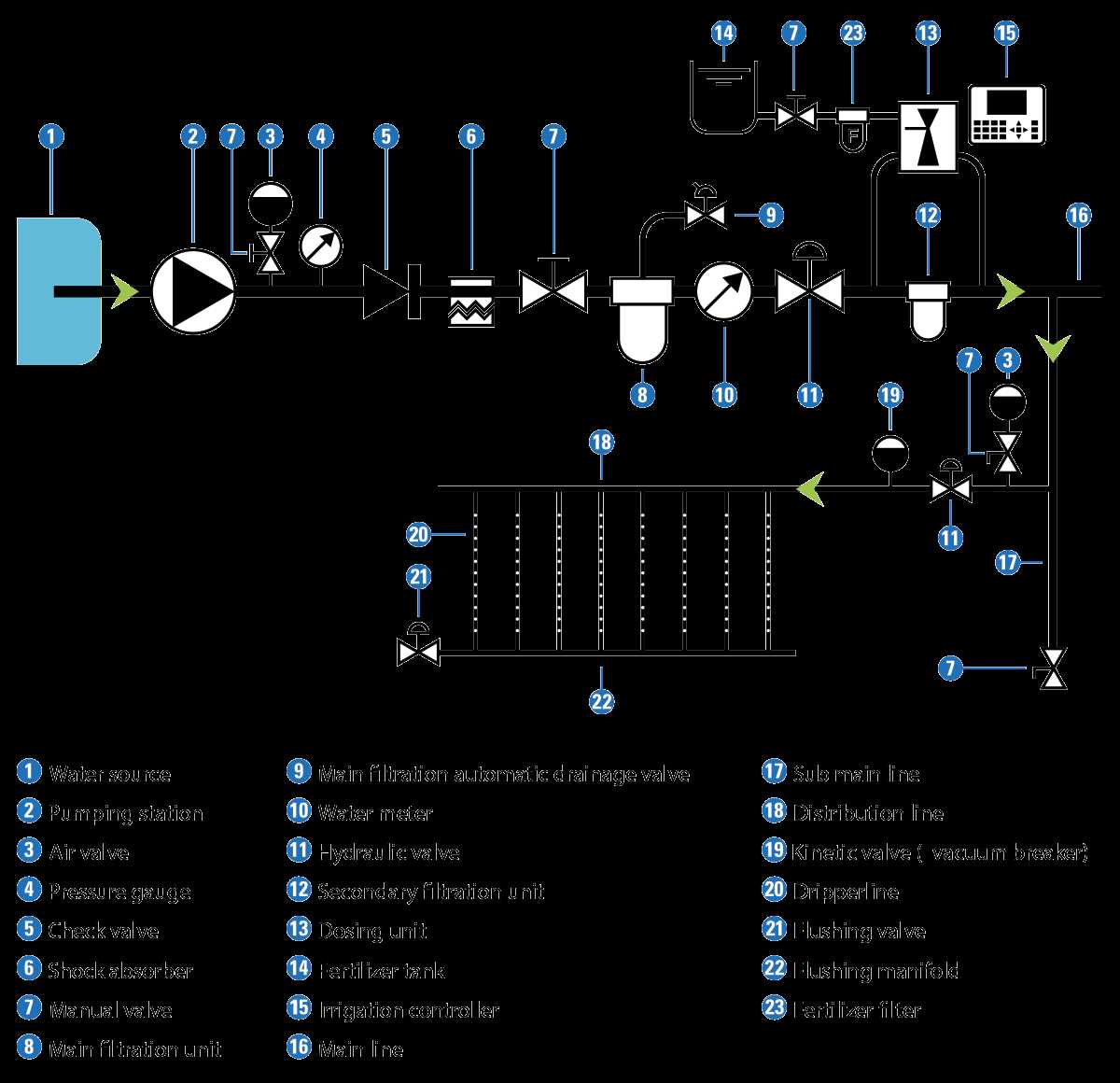 irrigation schematic diagram